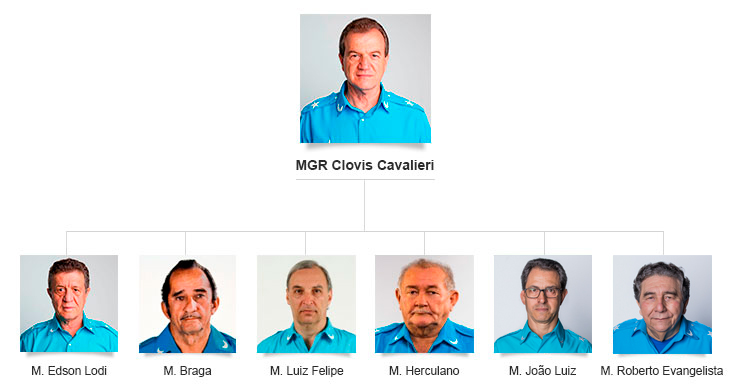 mgr-e-assistentes mgr-e-assistentes
